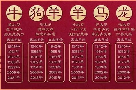 1976年属|1976年属什么生肖 1976年属什么的生肖